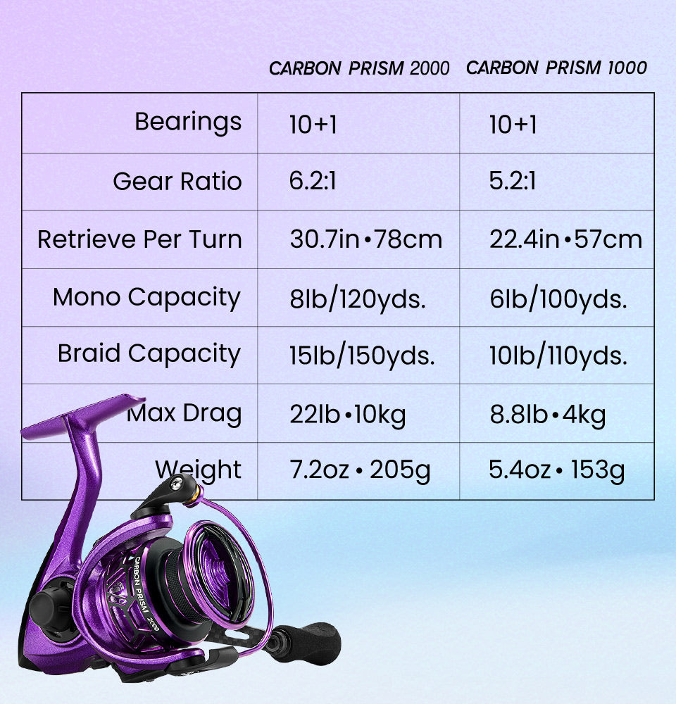 Piscifun Carbon Prism 2000 Carrete de spinning ultraligero - Desfino