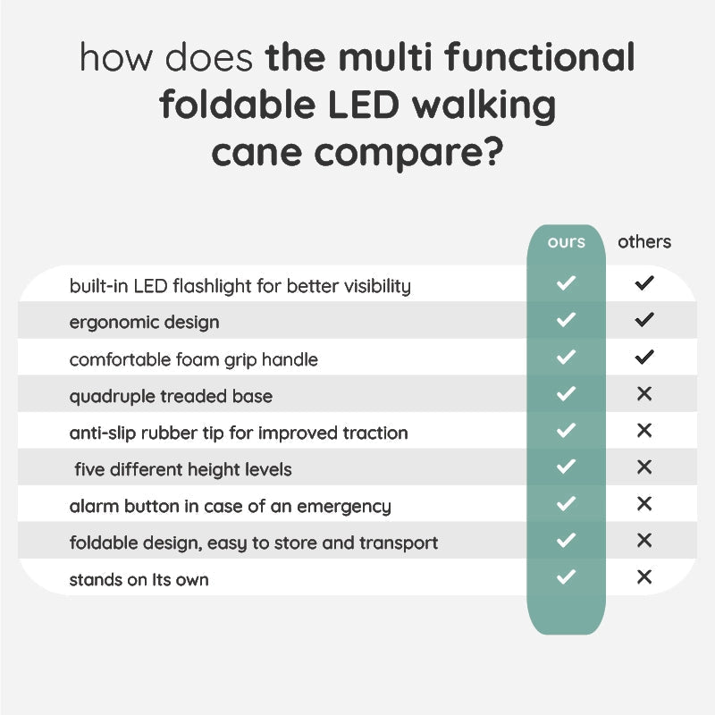 StrideFlex Foldable Walking Cane — LED Light, Anti-Shock, Quad Base - Desfino