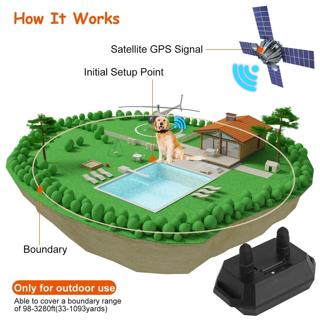 سياج الكلاب اللاسلكي بنظام GPS AstraGuard Pro - نطاق قابل للضبط من 30–1000m - Desfino
