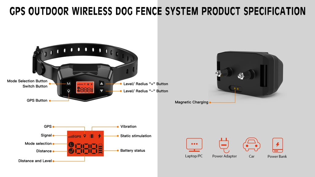 Bezdrátový GPS systém PawGuard Pro pro vymezení venkovního prostoru pro psy - Desfino