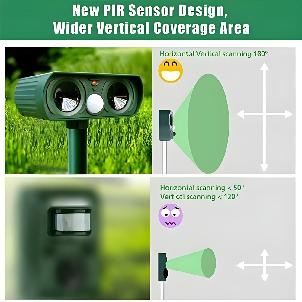 Solar Ultrasonic Outdoor Pest Repeller Motion Activated