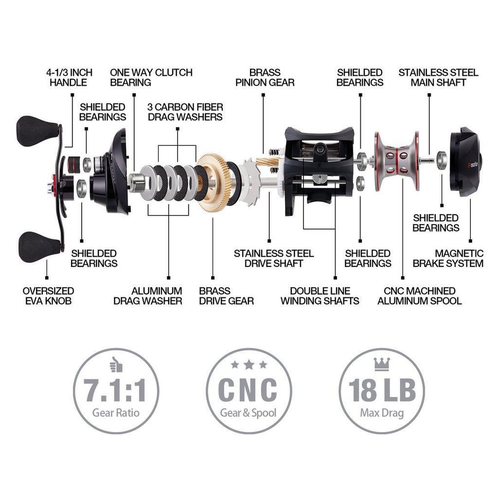 Piscifun Torrent Baitcasting Reel, 18Lbs Max Drag, 7.1:1 & 5.3:1 - Desfino