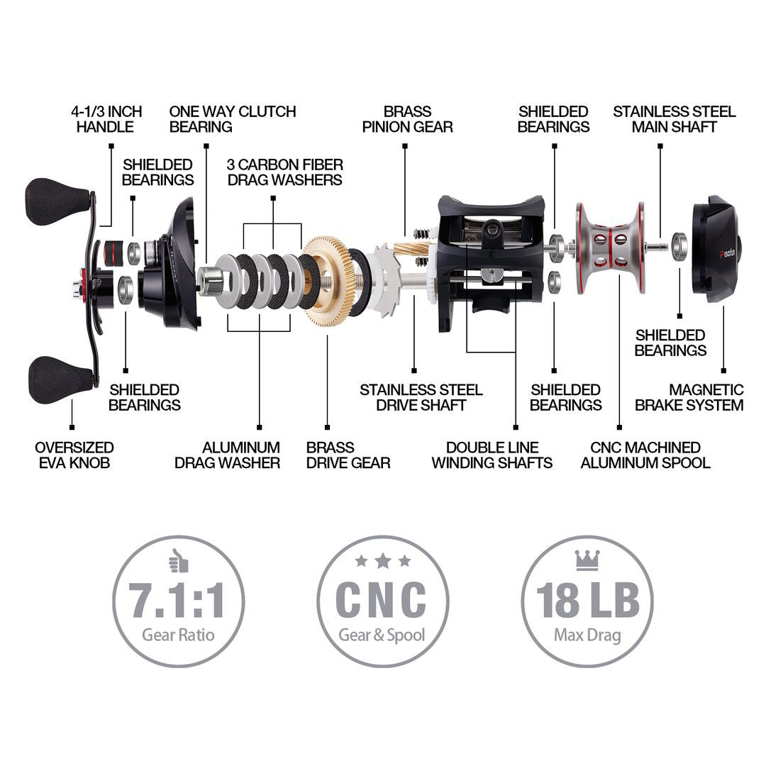 Piscifun Torrent Baitcasting Reel, 18Lbs Max Drag, 7.1:1 & 5.3:1 - Desfino