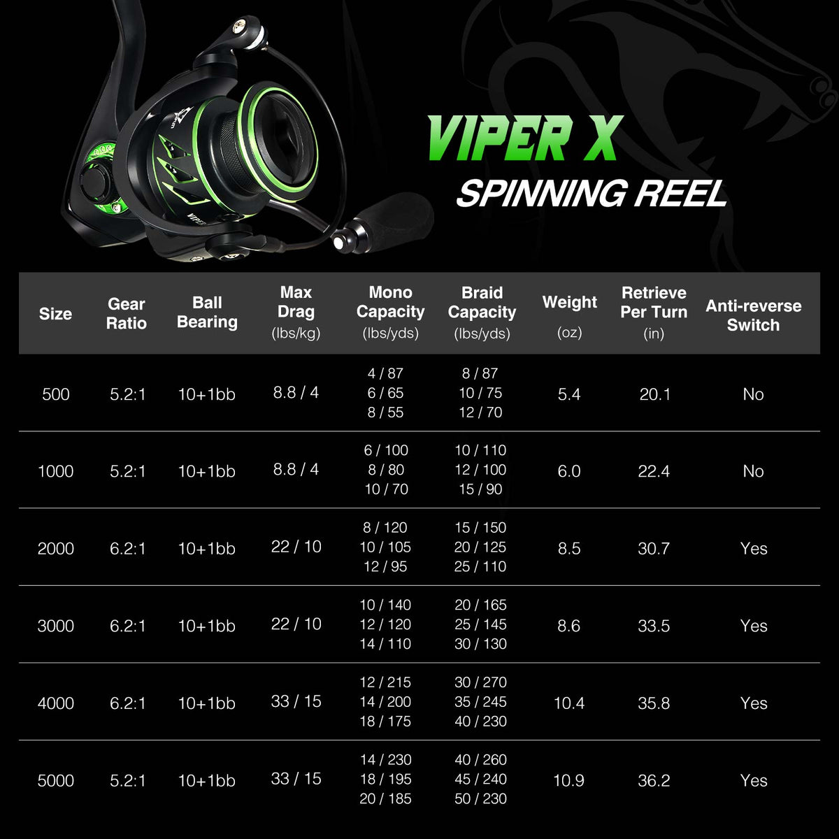 Piscifun Viper X 500/1000 isfiskerulle - 5.2:1 grafit - Desfino