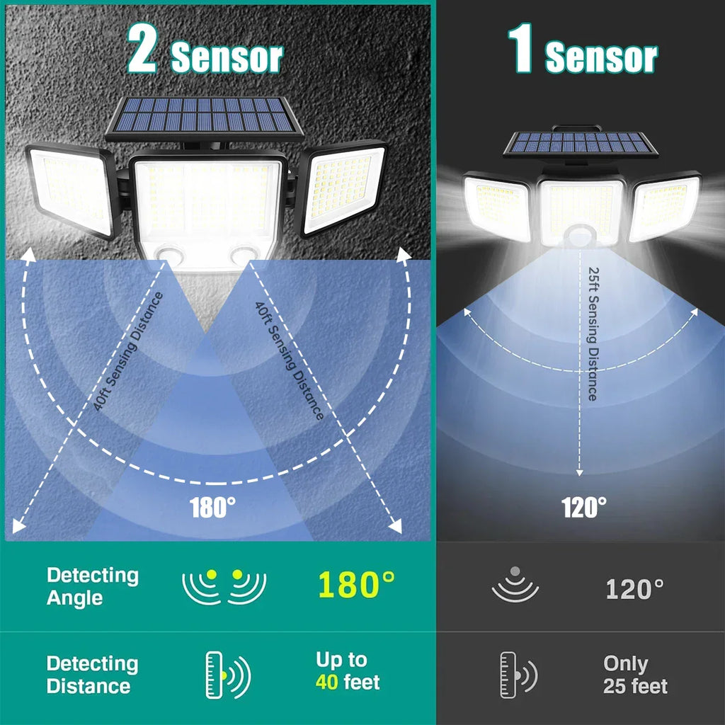 Luz solar de movimiento SolaraBeam de tres cabezales — Cobertura de 270 grados - Desfino