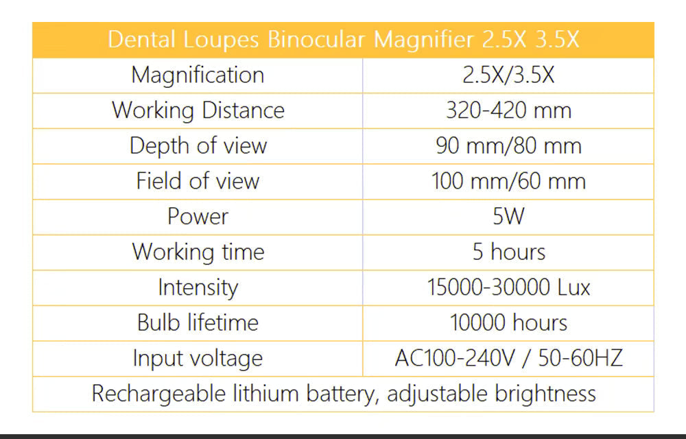 IrisPro Dental Loupes — Binocular Optics, 2.5X or 3.5X Magnification, LED Illumination