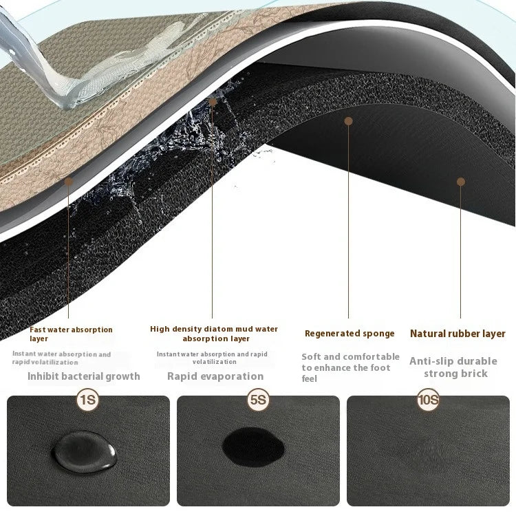 Rutschfeste, schnell trocknende Küchenmatte — Hochabsorbierende Bodenmatte - Desfino