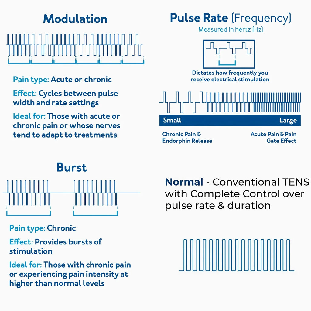 4-in-1 TENS, EMS, IFC & Russian Stimulation Device — 60 Modes, 120 Intensity Levels, 4000 Hz, 2500 Hz