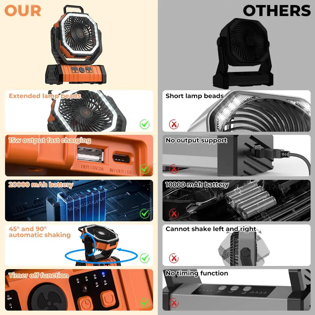 Ventilador de camping 3 en 1 TrailBreeze de 20000mAh, luz LED y batería externa - Desfino