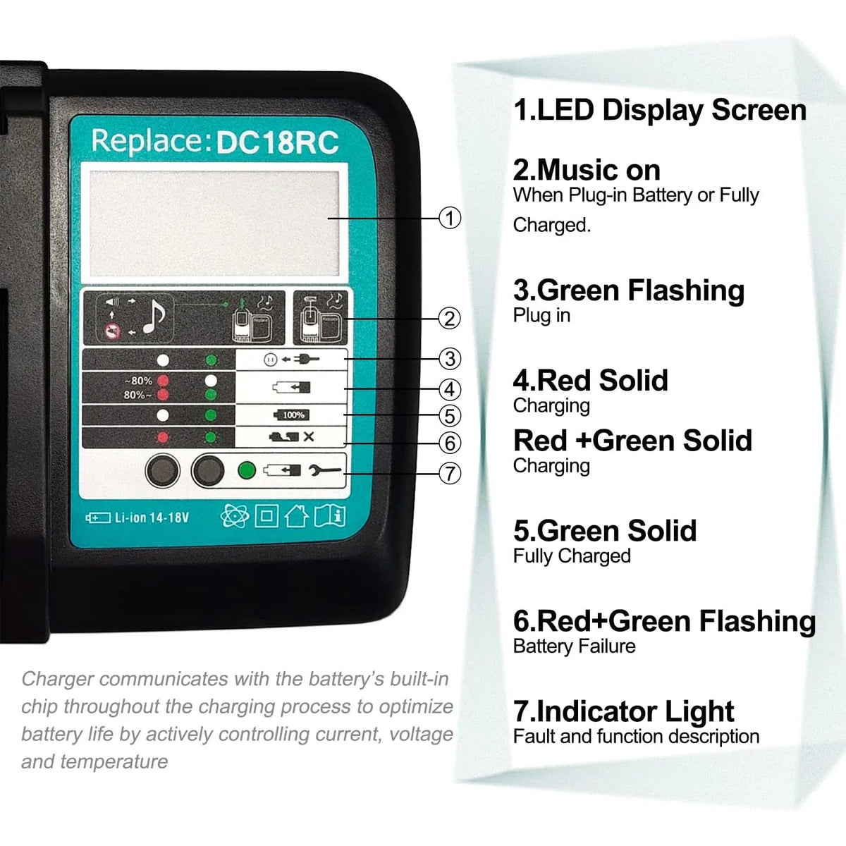 מטען סוללות ליתיום-יון 14.4V/18V של Makita — תצוגת LED של 3A - Desfino