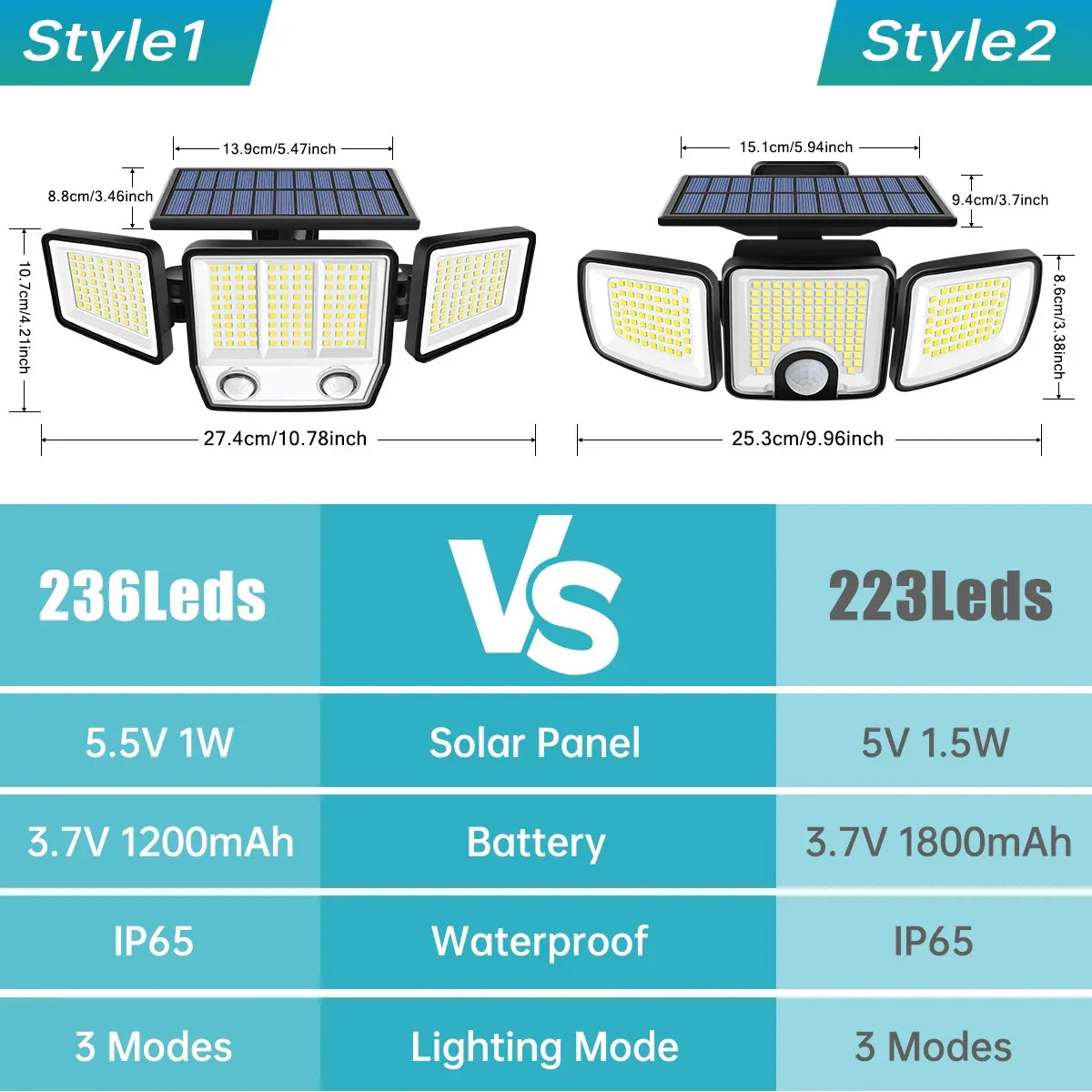 Luz solar de movimiento SolaraBeam de tres cabezales — Cobertura de 270 grados - Desfino
