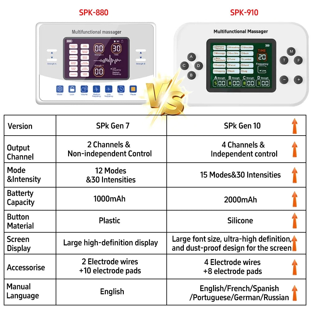 可充电 4 通道 TENS 和 EMS 刺激器 — 15 种模式，30 档强度 - Desfino