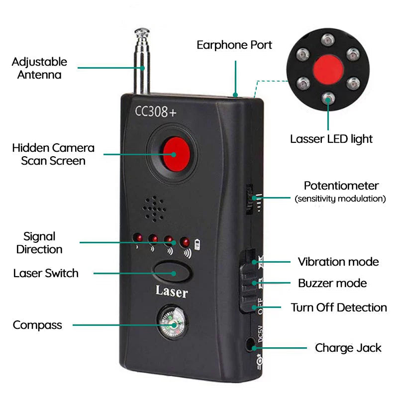 Détecteur de caméra et de microphone cachés SentryScan — Détection filaire, sans fil et sur batterie - Desfino