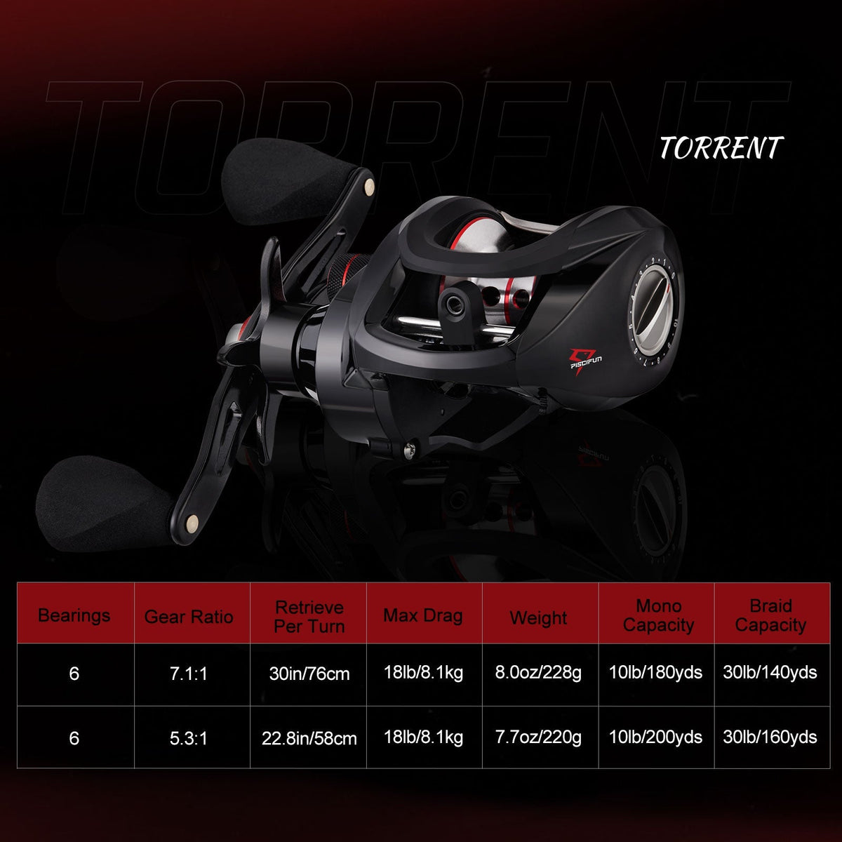 Piscifun Torrent Baitcasting Reel, 18Lbs Max Drag, 7.1:1 & 5.3:1 - Desfino