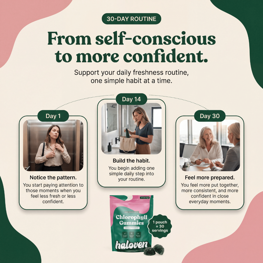 Mint Chlorophyll Gummies — Fresh Breath, Body Freshness & Gut Wellness - Desfino