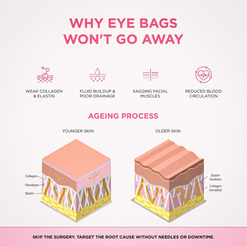 Système RadianceLift de 10 minutes à lumière rouge et microcourants pour le dessous des yeux - Desfino
