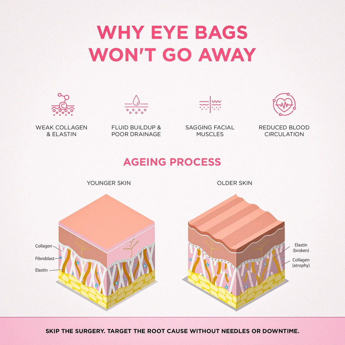 Système RadianceLift de 10 minutes à lumière rouge et microcourants pour le dessous des yeux - Desfino