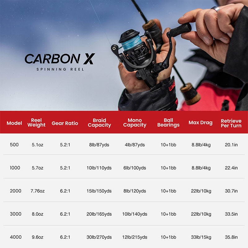 Piscifun Carbon X Spinning Reel — Lightweight 5.1-Ounce Design - Desfino