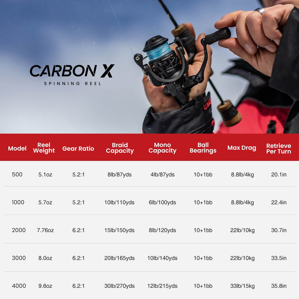 Kołowrotek spinningowy Piscifun Carbon X Ice Fishing — rozmiar 500/1000 - Desfino