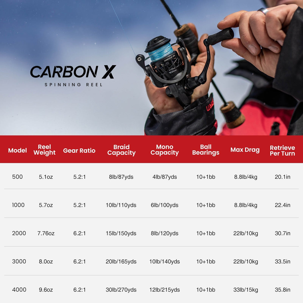 Kołowrotek spinningowy Piscifun Carbon X Ice Fishing — rozmiar 500/1000 - Desfino