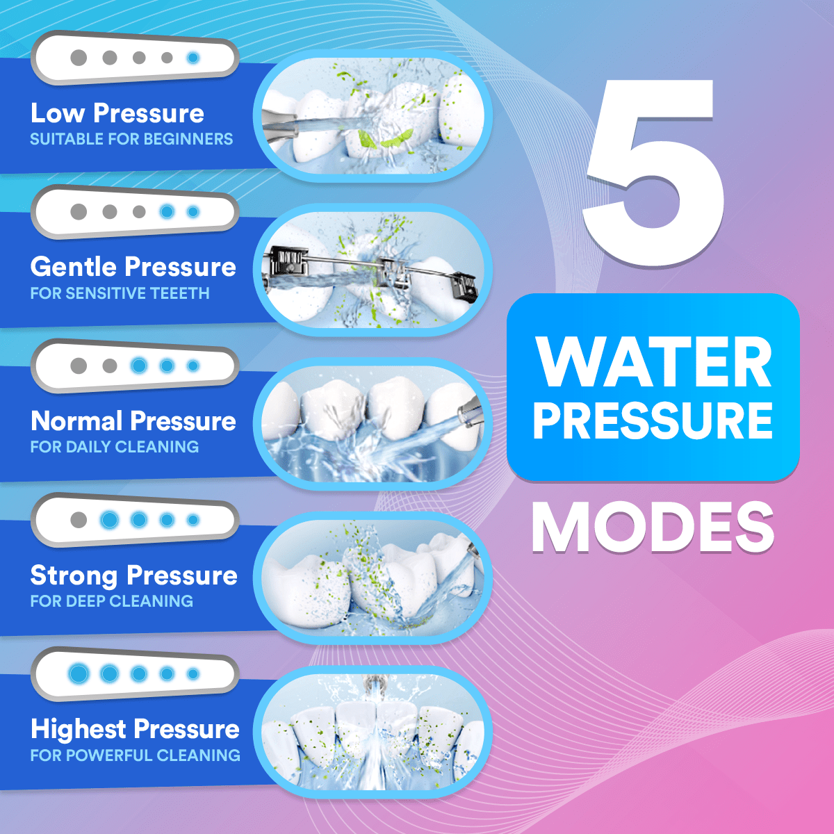 Pro 电动冲牙器 — 每分钟 1200 次脉冲，300ml 水箱，5 种模式 | Desfino