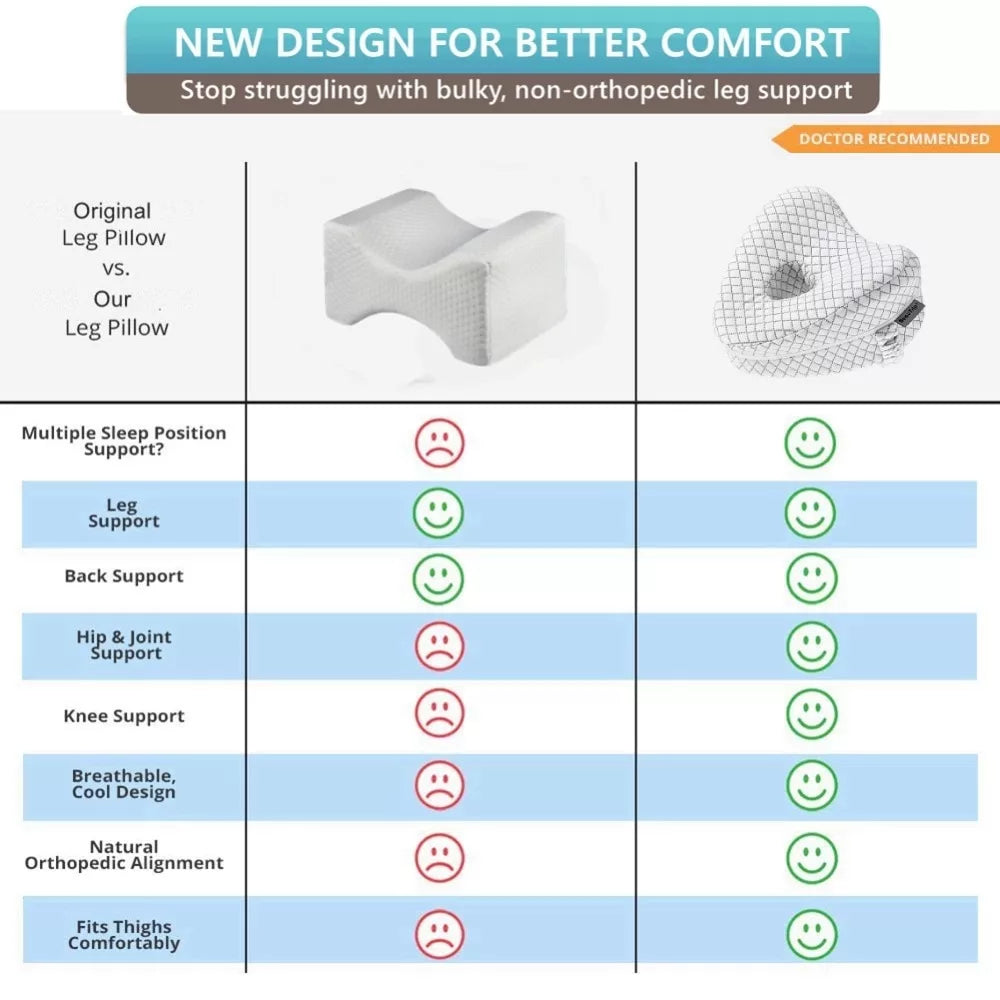 ErgoEase Memory Foam Knee Pillow — Triangular Contour Support