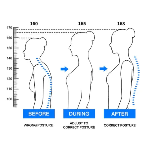 AlignFit Posture Belt — Adjustable Neck, Shoulder & Spine Support - Desfino