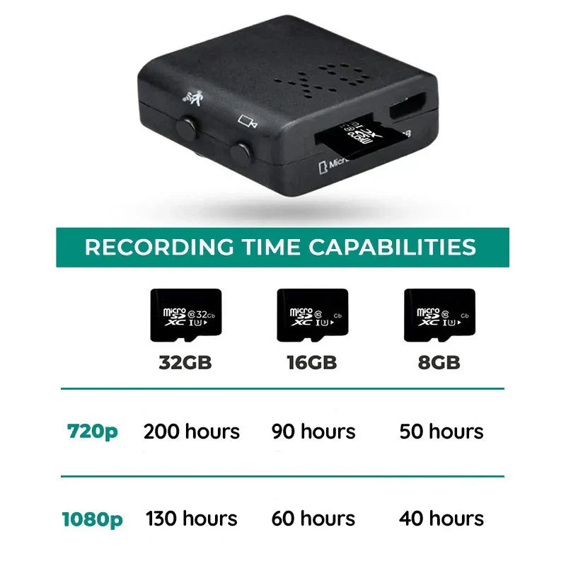 Caméra vidéo Nano HD — Audio, détection de mouvement, vision automatique jour/nuit - Desfino