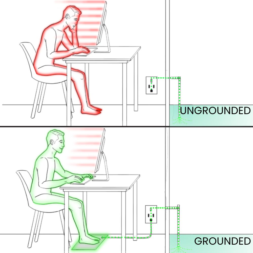 Tapis de mise à la terre conducteur pour intérieur — tapis de earthing pour la relaxation - Desfino