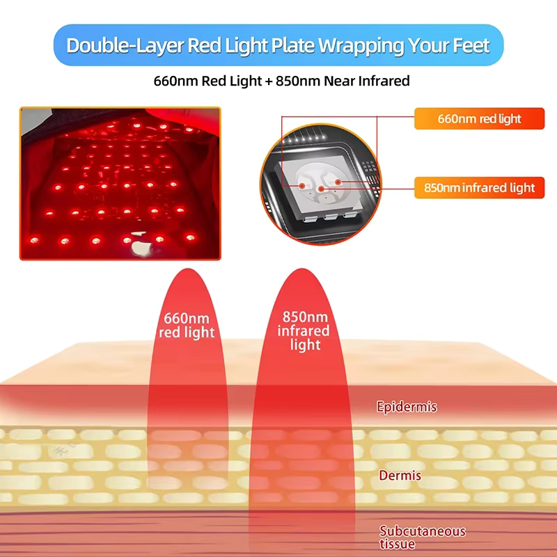 LumaStride Red Light Therapy Slippers — Foot Pain Relief | Desfino