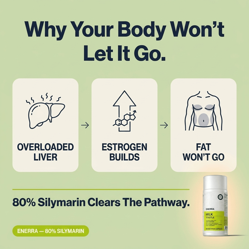 80% Silymarin Milk Thistle Capsules — Turmeric and Vitamin C Blend