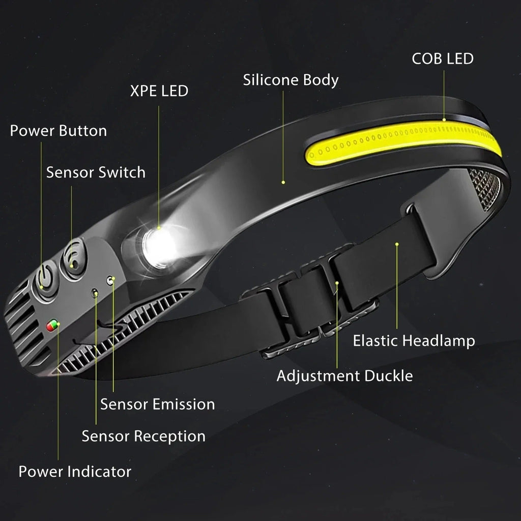 TrailGlow genopladelig LED-pandelampe - 230° ultrakraftig COB-lysstråle - Desfino