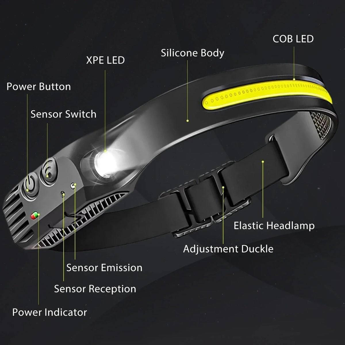 TrailGlow újratölthető LED-es fejlámpa — 230°-os, rendkívül fényes COB-fénynyaláb - Desfino