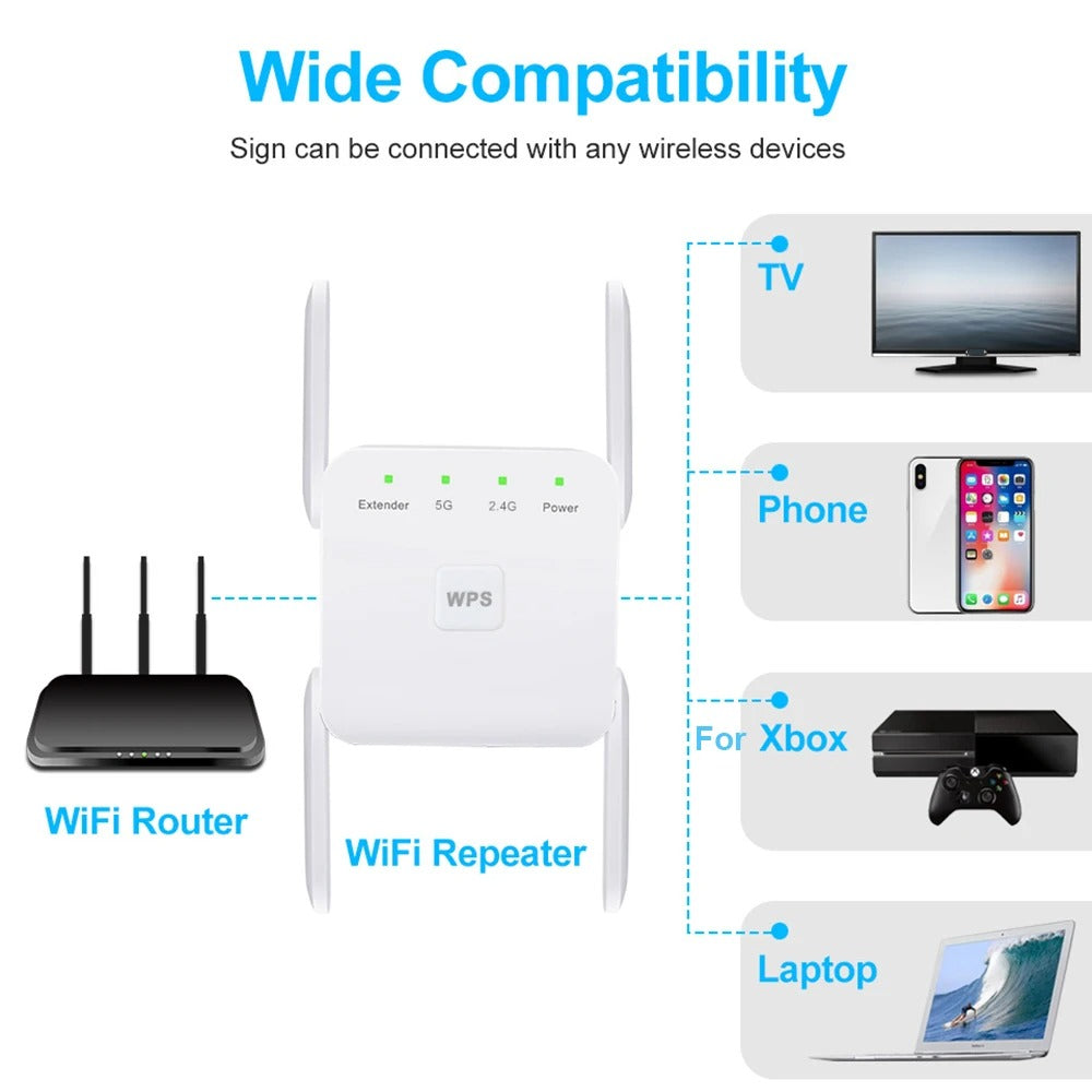 NetWave WiFi-förlängare — brittisk signalbooster och repeater för täckning i hemmet - Desfino