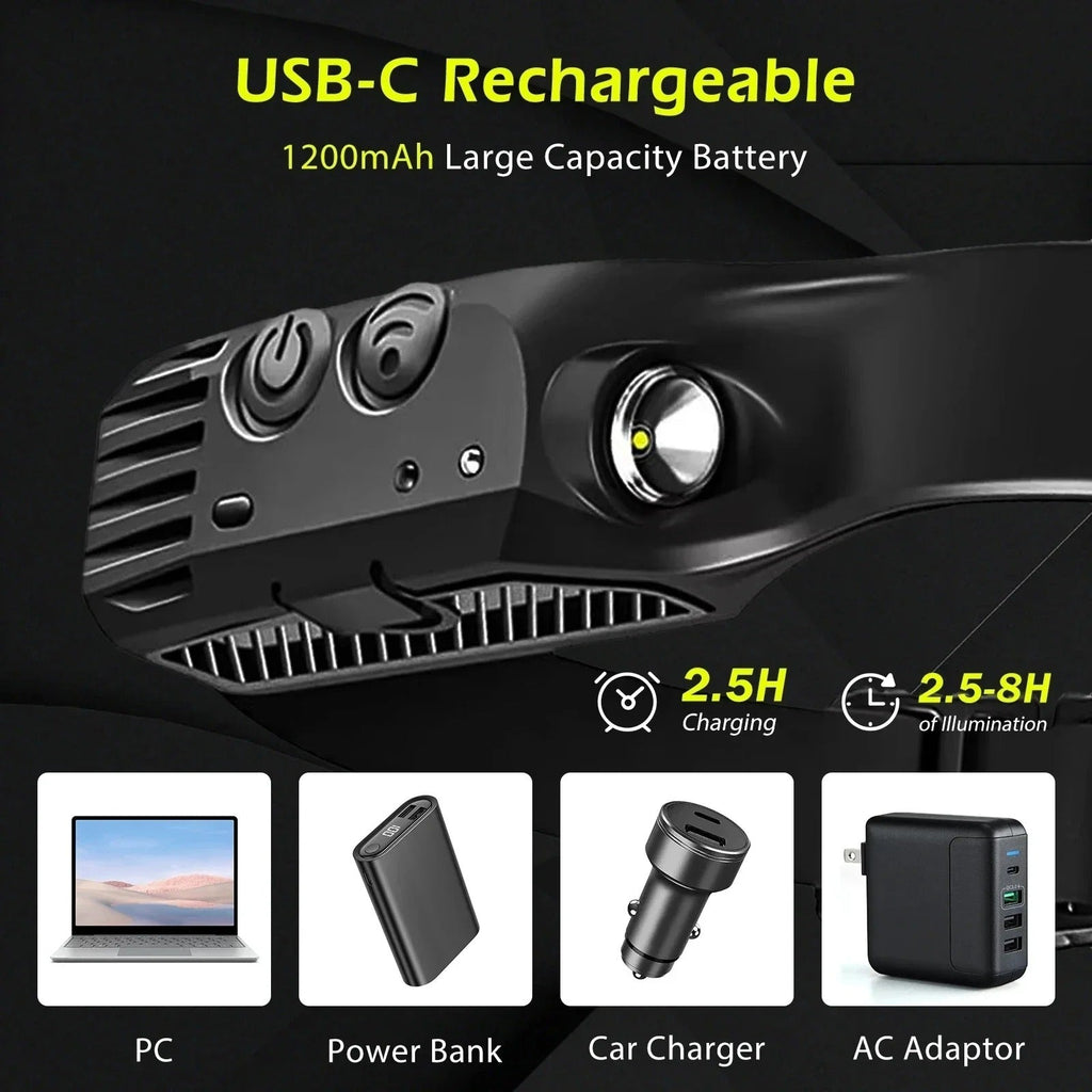 TrailGlow genopladelig LED-pandelampe - 230° ultrakraftig COB-lysstråle - Desfino