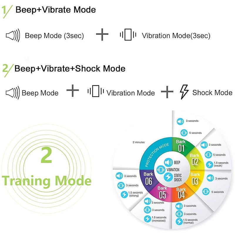 NovaPaw wiederaufladbares Bellhalsband — intelligenter Signalton, Vibration & Stromimpuls - Desfino
