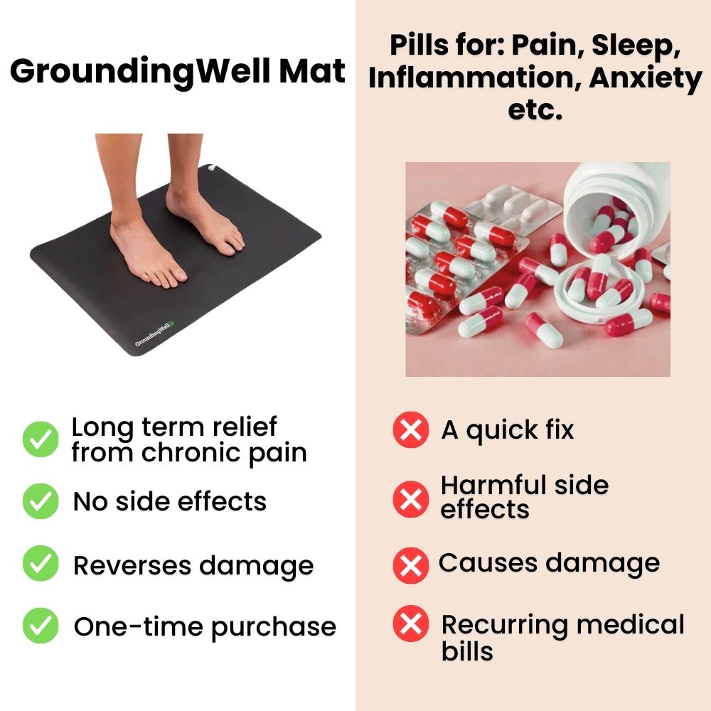 Tapis de mise à la terre conducteur pour intérieur — tapis de earthing pour la relaxation - Desfino