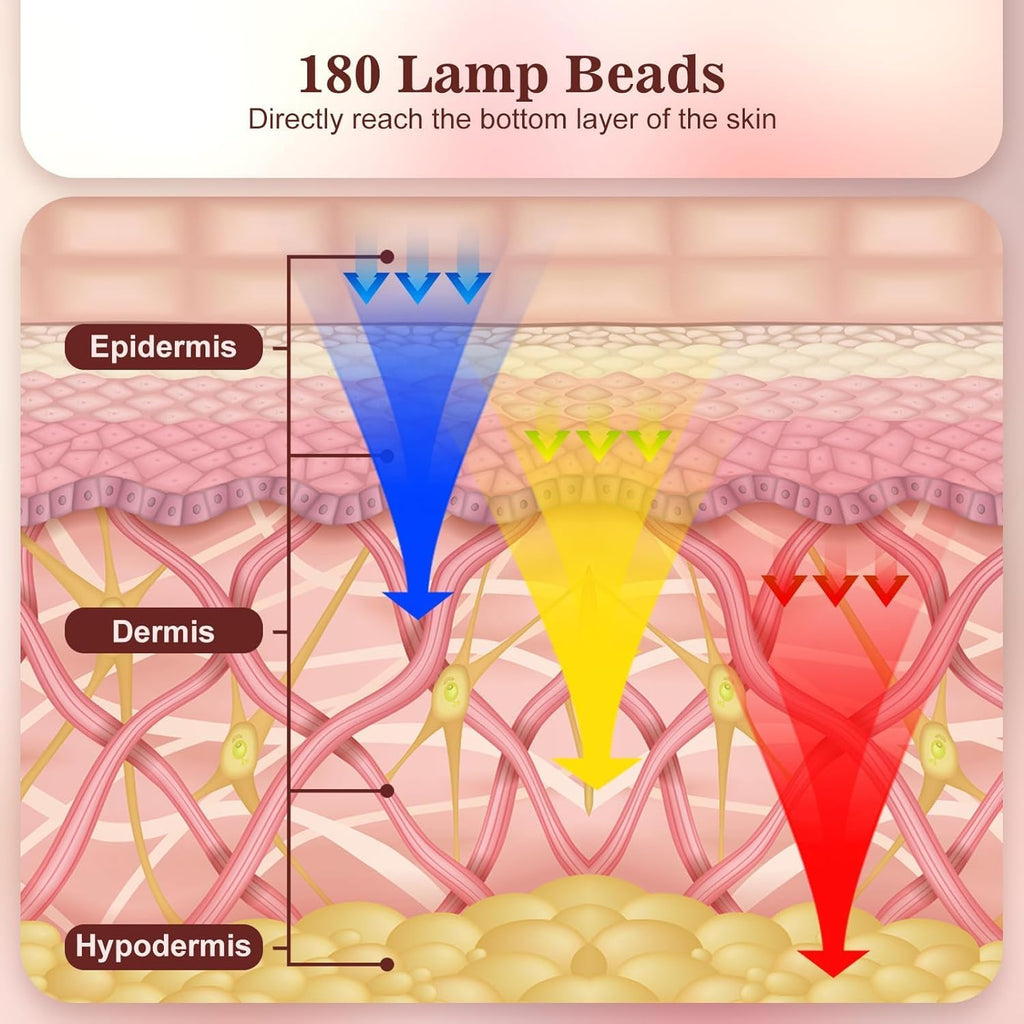 قناع العلاج بالضوء LED لطقوس الإشراقة — دون استخدام اليدين، 3 أطوال موجية - Desfino