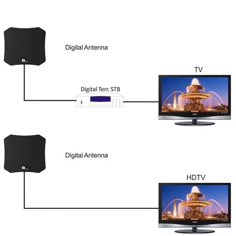 Antena de TV digital HDTV 4K para interiores de alta ganancia NovaSat - Desfino