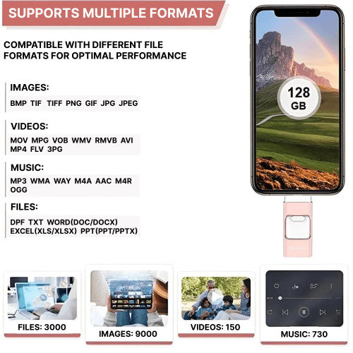 Unità USB NexPort 128GB 4-in-1 — Spazio di archiviazione per iPhone e Android - Desfino