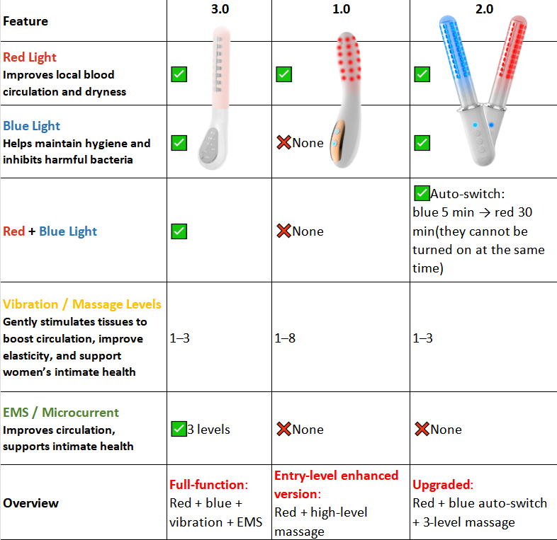 Wellness Wand — Luce rossa/blu, vibrazione regolabile, timer da 35 minuti - Desfino