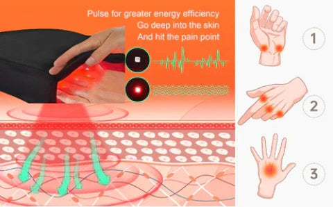 ArthroGlow-handskar för nära infraröd ljusterapi vid artrit — ergonomisk bärbar design, målinriktad ljusterapi